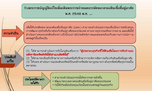 เปิดร่างพ.ร.บ.แก้ไข(เพิ่มเติม)พระราชกำหนดบรรษัทตลาดรองสินเชื่อที่อยู่อาศัย พ.ศ.2540 พ.ศ…..