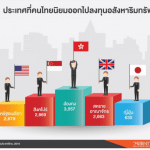 ดิ เอเจ้นท์ ผนึก เบิร์กลีย์ กรุ๊ป ดึงเศรษฐีไทยซื้ออสังหาฯต่างประเทศ