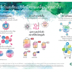 ผู้ค้าปลีกในเอเชียแปซิฟิกมีความเคลื่อนไหวอย่างไร