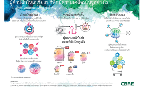 ผู้ค้าปลีกในเอเชียแปซิฟิกมีความเคลื่อนไหวอย่างไร