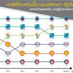 ภาษีที่ดินฯบีบปั๊ม-แบงก์สาขา-รัฐวิสาหกิจ ตกกระไดพลอยโจนผันสู่ผู้ประกอบการอสังหาฯ