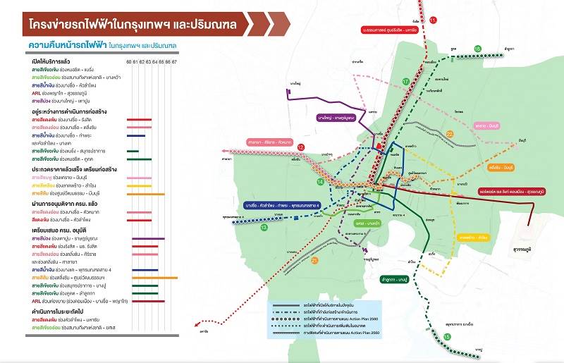 อัพเดท ! ความคืบหน้าโครงการรถไฟฟ้า 14 เส้นทาง