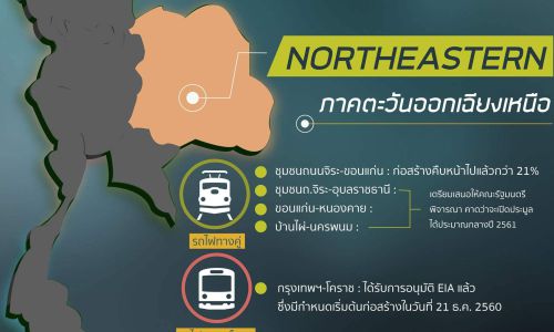 UpDate โครงการลงทุนด้านการคมนาคม ปี 2560 ในพื้นที่ภาคตะวันออกเฉียงเหนือ