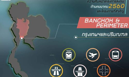 UpDate โครงการลงทุนด้านการคมนาคม ปี 2560 ในพื้นที่กรุงเทพฯ และปริมณฑล