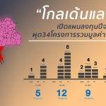 “โกลเด้นแลนด์”เปิดแผนลงทุนปีจอ ผุด34โครงการรวมมูลค่า3.9หมื่นล้าน