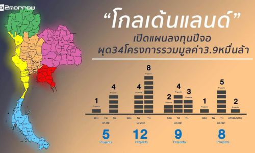 “โกลเด้นแลนด์”เปิดแผนลงทุนปีจอ ผุด34โครงการรวมมูลค่า3.9หมื่นล้าน