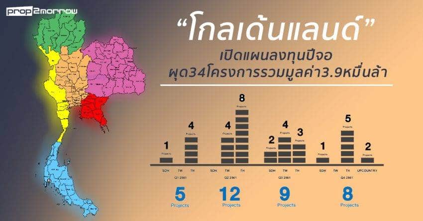 “โกลเด้นแลนด์”เปิดแผนลงทุนปีจอ ผุด34โครงการรวมมูลค่า3.9หมื่นล้าน