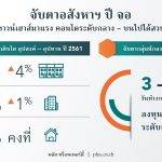 พลัส ฯ วิเคราะห์อสังหาฯ ปี’61ทาวน์เฮาส์มาแรง -คอนโดระดับกลาง-บนไปได้สวย