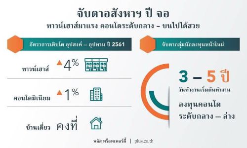 พลัส ฯ วิเคราะห์อสังหาฯ ปี’61ทาวน์เฮาส์มาแรง -คอนโดระดับกลาง-บนไปได้สวย