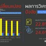 เปิด 5 ทำเลราคาที่ดินเปล่าเพิ่มมากสุด-เส้นMRTพุ่งกว่า 173%