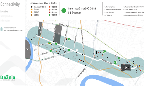 ทำเลพระราม4ศูนย์รวมย่านนวัตกรรม-เสริมศักยภาพศูนย์กลางแห่งใหม่กทม.