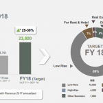 “ยูนิเวนเจอร์”ตั้งเป้ารายได้ปี’61เติบโต25-30%อยู่ที่ 2.38 หมื่นล้านบาท