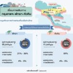 คอนโดพัทยา-หัวหิน  รับอานิสงค์รัฐเชื่อมคมนาคมสู่สองฝั่งอ่าวไทยตะวันออก-ตะวันตก