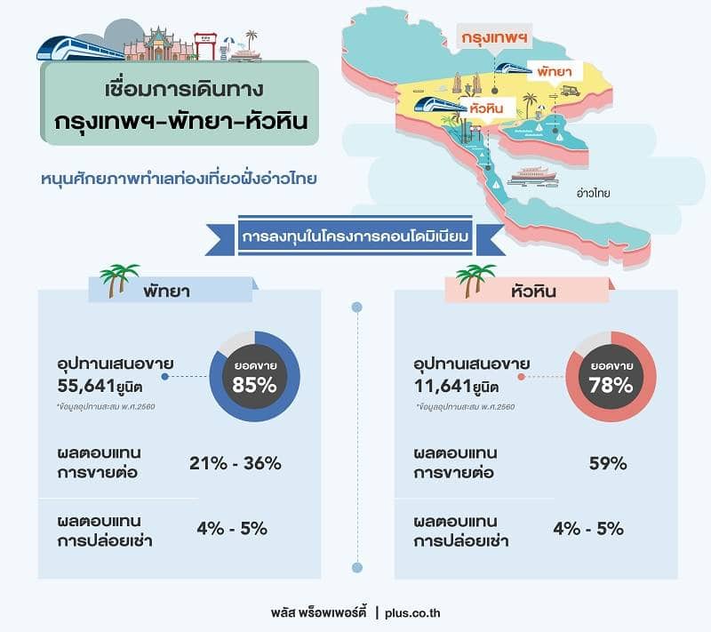 You are currently viewing คอนโดพัทยา-หัวหิน  รับอานิสงค์รัฐเชื่อมคมนาคมสู่สองฝั่งอ่าวไทยตะวันออก-ตะวันตก