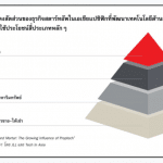 แนะสมาร์ทซิตี้เตรียมรับมือความเสี่ยงด้านความปลอดภัยทางไซเบอร์