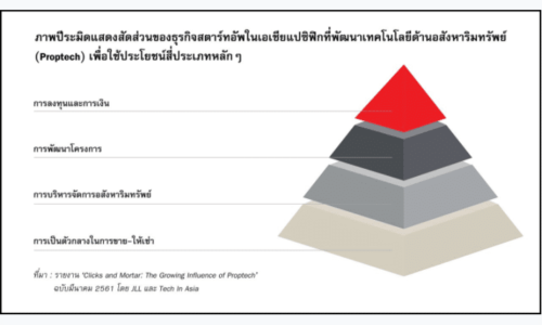 แนะสมาร์ทซิตี้เตรียมรับมือความเสี่ยงด้านความปลอดภัยทางไซเบอร์