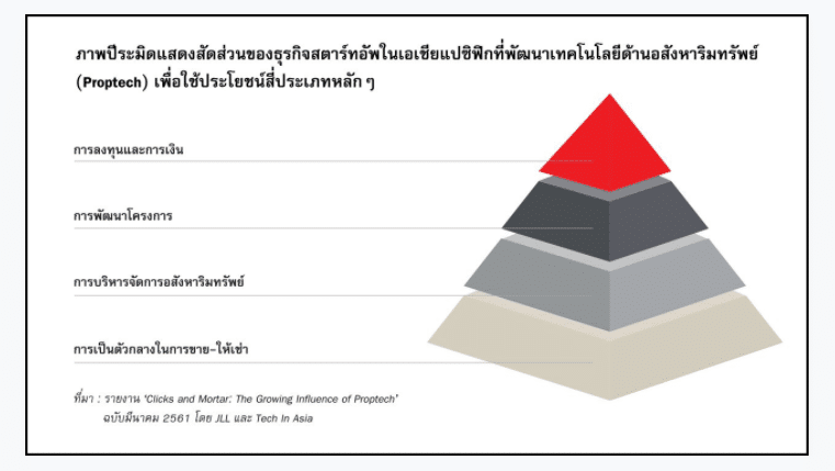 You are currently viewing แนะสมาร์ทซิตี้เตรียมรับมือความเสี่ยงด้านความปลอดภัยทางไซเบอร์