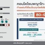 ประชากรแฝงเพิ่ม หนุนดีมานด์คอนโดโซนพญาไท-ราชเทวี ยอดขายพุ่ง