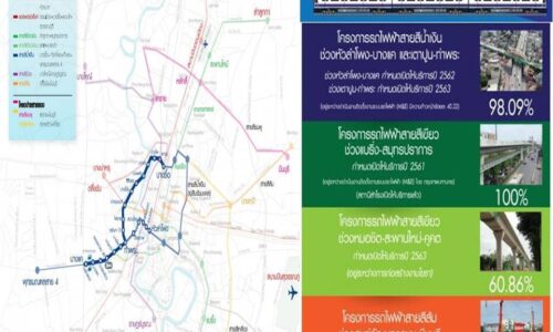 รฟม.แจงความคืบหน้าก่อสร้างรถไฟฟ้า3สาย”สีน้ำเงิน-เขียว(เหนือ)และสีส้ม”