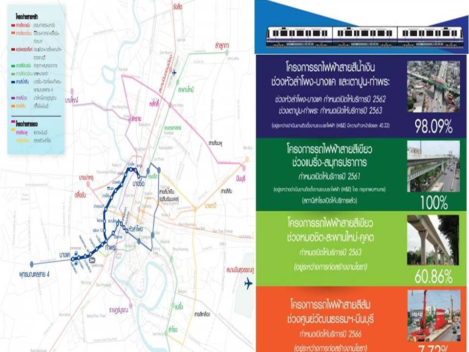 You are currently viewing รฟม.แจงความคืบหน้าก่อสร้างรถไฟฟ้า3สาย”สีน้ำเงิน-เขียว(เหนือ)และสีส้ม”