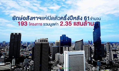 ยักษ์อสังหาฯแห่เปิดตัวครึ่งปีหลัง61จำนวน 193โครงการ รวมมูลค่า 2.35แสนล้าน