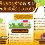 สนช. เห็นชอบร่างพ.ร.บ. ภาษีที่ดินฯ บังคับใช้ 1 ม.ค. 63