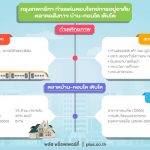 “พลัส”เผยทำเลกรุงเทพกรีฑาดันราคาที่ดิน-ที่อยู่อาศัยพุ่งแรง