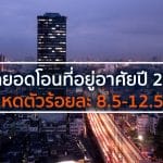 มาตรการ LTVมีผลต่อการตัดสินใจซื้อบ้านของคนกรุงฯ ราว 20 %