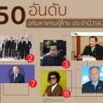 จัดอันดับ 50 มหาเศรษฐีไทย ประจำปี 2562