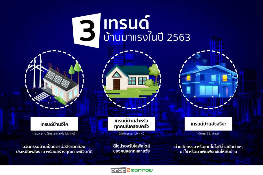 3 เทรนด์บ้านมาแรงปี 2563 ตอบโจทย์การอยู่อาศัยแห่งอนาคต