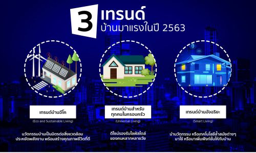 3 เทรนด์บ้านมาแรงปี 2563 ตอบโจทย์การอยู่อาศัยแห่งอนาคต