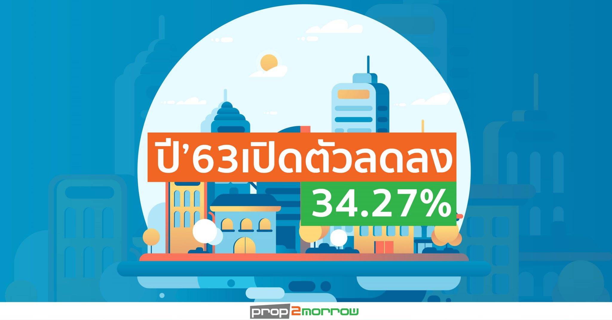 You are currently viewing บิ๊กอสังหาฯถอยตั้งหลัก รับตลาดบ้าน”ทรง”-“ทรุด”