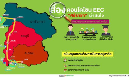 พลัสฯ สำรวจตลาดคอนโดEEC พบศรีราชามีศักยภาพน่าสนใจ