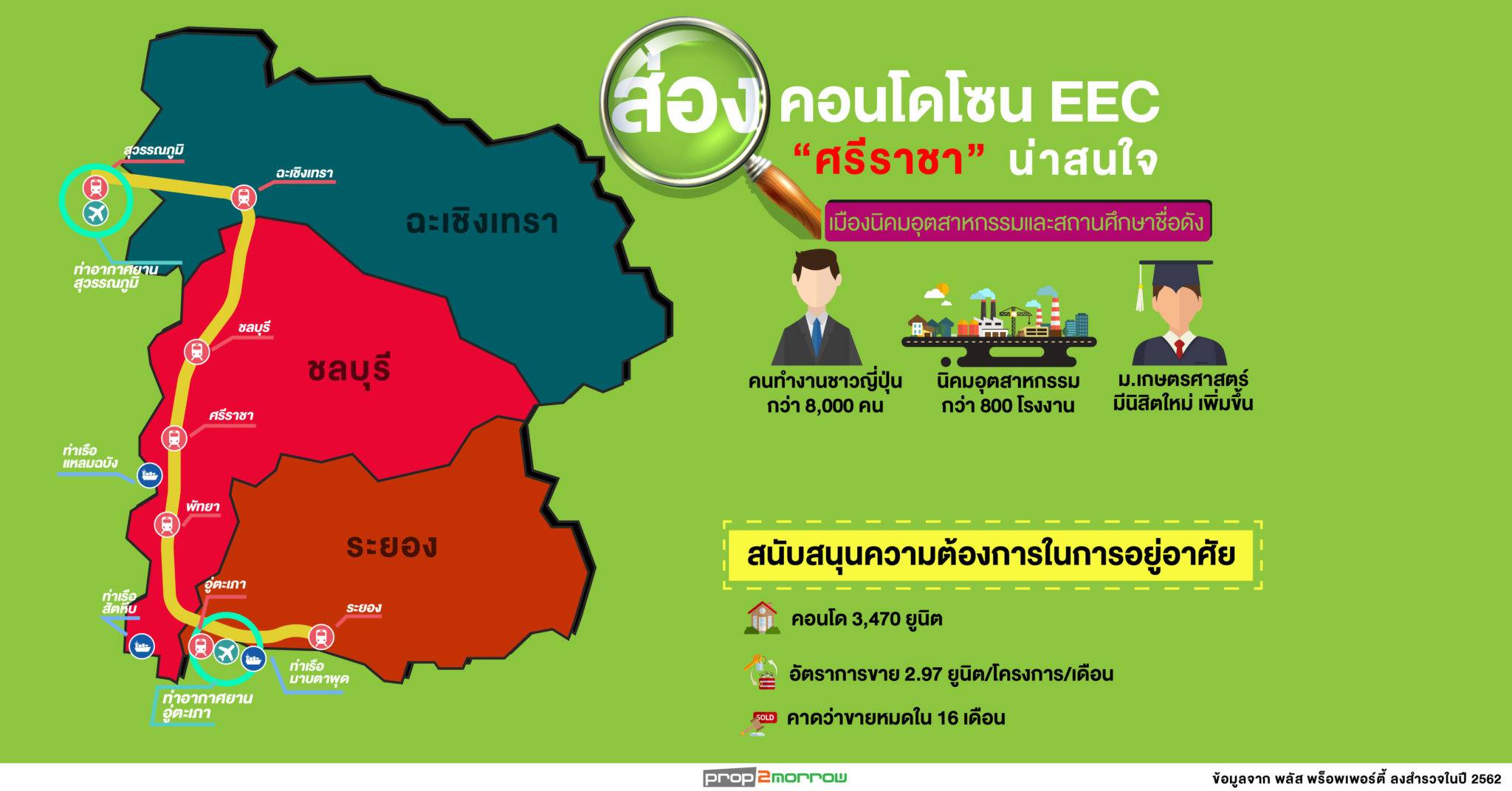 You are currently viewing พลัสฯ สำรวจตลาดคอนโดEEC พบศรีราชามีศักยภาพน่าสนใจ