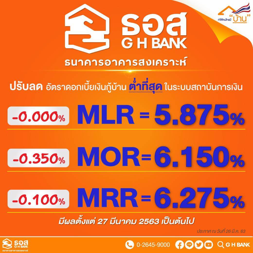 You are currently viewing ธอส.ประกาศลดดบ.เงินกู้ 0.100% – 0.350% ต่อปีมีผล 27 มี.ค. 2563