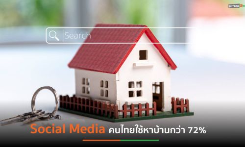 Social Media ทะยานขึ้นอันดับ 1 คนไทยใช้หาบ้านกว่า 72%