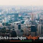 โควิด-19 พ่นพิษผลประกอบการไตรมาสที่ 1 ปี’63 กลุ่มอสังหาฯร่วงกราว
