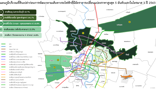 เปิด 5 ทำเลตามแนวรถไฟฟ้า ราคาที่ดินปรับตัวสูงขึ้น