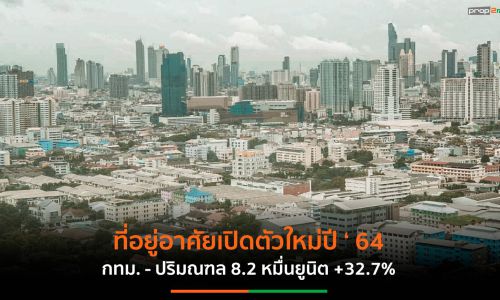 ตลาดที่อยู่อาศัยรอฟื้นตัวหลังโดนแรงกระทบโควิด-19รอบ2