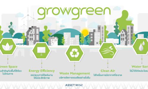 “แอสเซทไวส์” เดินหน้าแนวคิด “GrowGreen” สร้างที่อยู่อาศัยเป็นมิตรกับสิ่งแวดล้อม