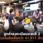 “โครงการบ้านล้านหลัง ระยะที่ 2” เปิด 3 วัน ลงทะเบียนแล้ว 34,926 ราย