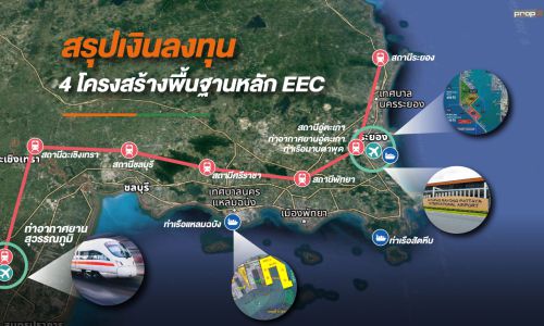 สรุปเงินลงทุน 4 โครงสร้างพื้นฐานหลัก EEC รัฐโกยผลตอบแทนสุทธิกว่า 2 แสนล้านบาท