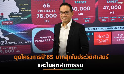 AP ขย่มวงการอสังหาฯประกาศผุด 65 โครงการใหม่ รวมมูลค่ากว่า 78,000 ล้านบาท