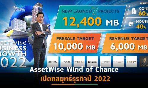 เพราะโอกาส อาจผ่านมากับสายลม Assetwise Wind of Chance  เปิดกลยุทธ์ธุรกิจปี 2022 พร้อมแผนเปิดตัว 7 โครงการใหม่กว่า 12,400 ล้านบาท