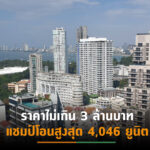 ลูกค้าชาวจีนขนเงินรับโอนกรรมสิทธิ์ห้องชุดปี’64กว่า 2.2 หมื่นล้าน