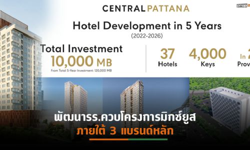 CPN กางแผน 5 ปี ผุดรร. 37 แห่ง ใน 27 จังหวัด มูลค่าลงทุนกว่าหมื่นล้านบาท