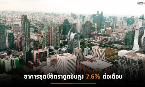 ดัชนีรวมตลาดอสังหาฯ (หมวดที่อยู่อาศัย) ไตรมาส 1 มีค่าเท่ากับ 86.8 เพิ่มขึ้น 15.4%