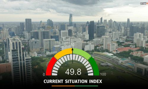 ดัชนีความเชื่อมั่นผู้ประกอบการอสังหาฯเพิ่มหลังคลายล็อกเปิดประเทศ