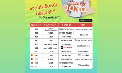 KTC จัดโปรโมชันรับมหกรรม Shopee 10.10  Brands Festival แบรนด์ดัง ปังเต็มสิบ