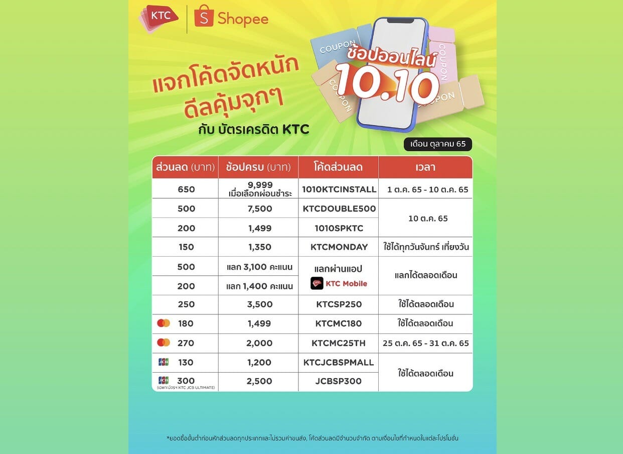 You are currently viewing KTC จัดโปรโมชันรับมหกรรม Shopee 10.10  Brands Festival แบรนด์ดัง ปังเต็มสิบ